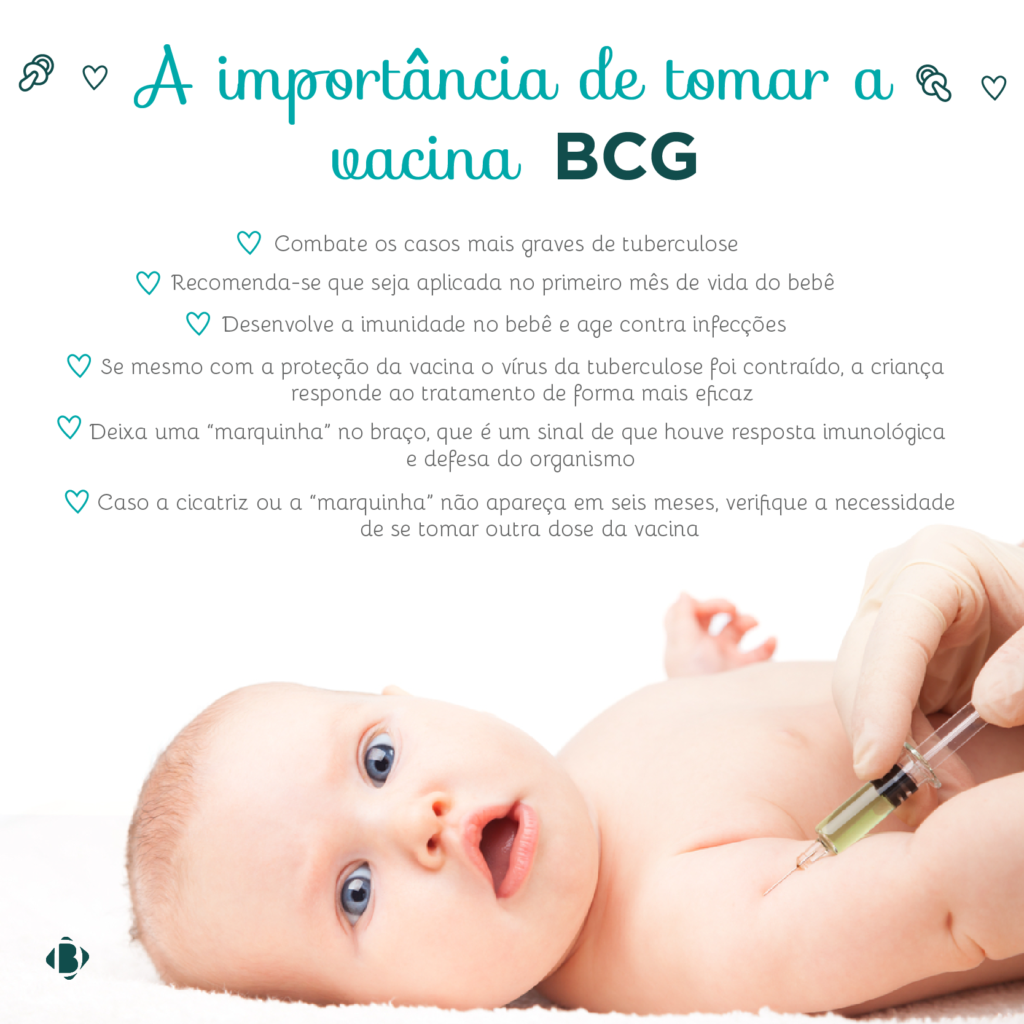 A importância da vacina BCG. - Diagnósticos do Brasil