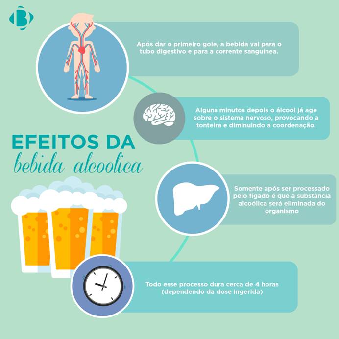 Exame toxicologico quanto tempo