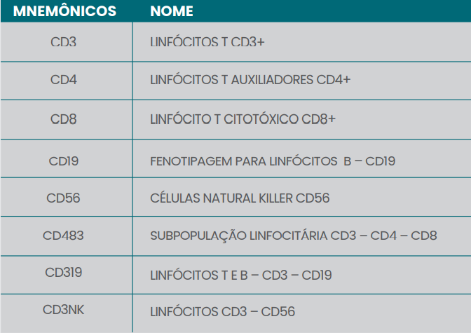 CITOMETRIA DE FLUXO 