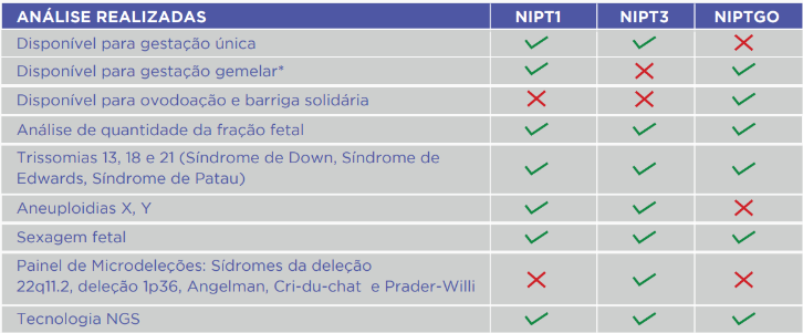 TÉCNICA NÃO INVASIVA BASEADA EM PCR PARA DETERMINAÇÃO DO SEXO FETAL – ISSN  1678-0817 Qualis B2