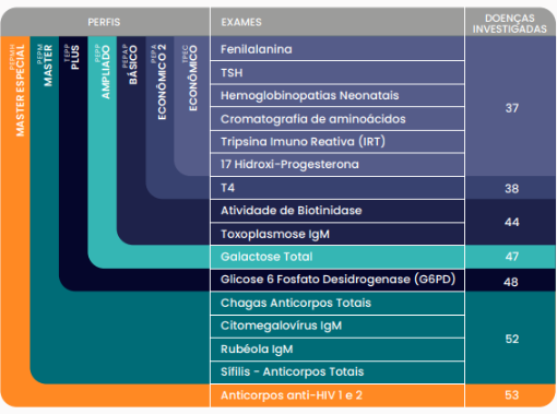 TESTE DO PEZINHO - TRIAGEM NEONATAL 