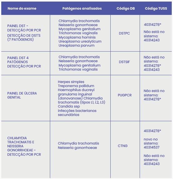 DIAGNÓSTICO MOLECULAR DA INFERTILIDADE