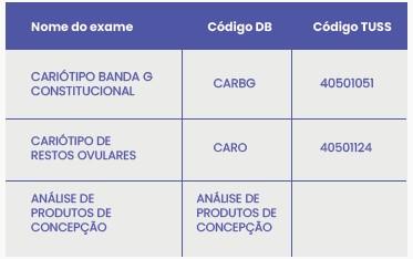 DIAGNÓSTICO MOLECULAR DA INFERTILIDADE