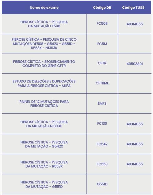 DIAGNÓSTICO MOLECULAR DA INFERTILIDADE