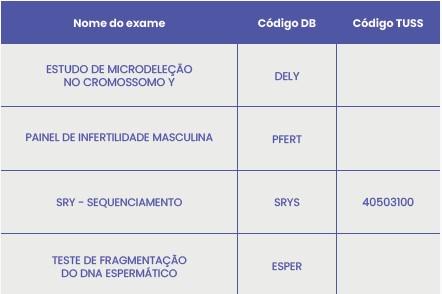 DIAGNÓSTICO MOLECULAR DA INFERTILIDADE