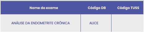 DIAGNÓSTICO MOLECULAR DA INFERTILIDADE