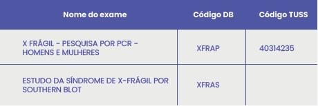 DIAGNÓSTICO MOLECULAR DA INFERTILIDADE