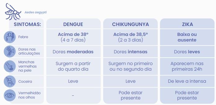 DIAGNÓSTICO MOLECULAR DE ARBOVIROSES