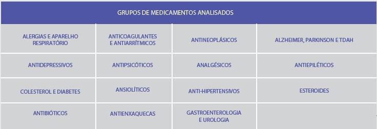 FARMACOGENÉTICA GERAL