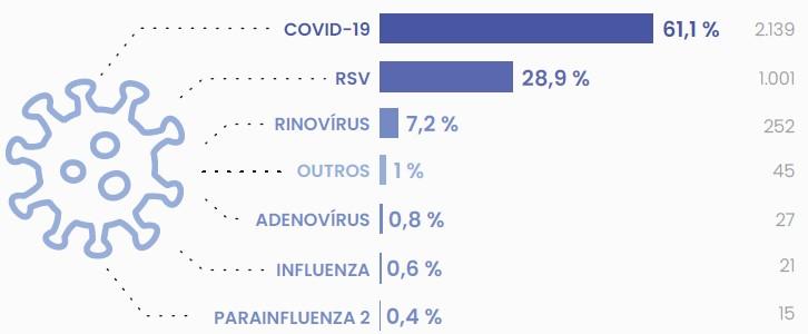 INFECÇÕES RESPIRATÓRIAS 