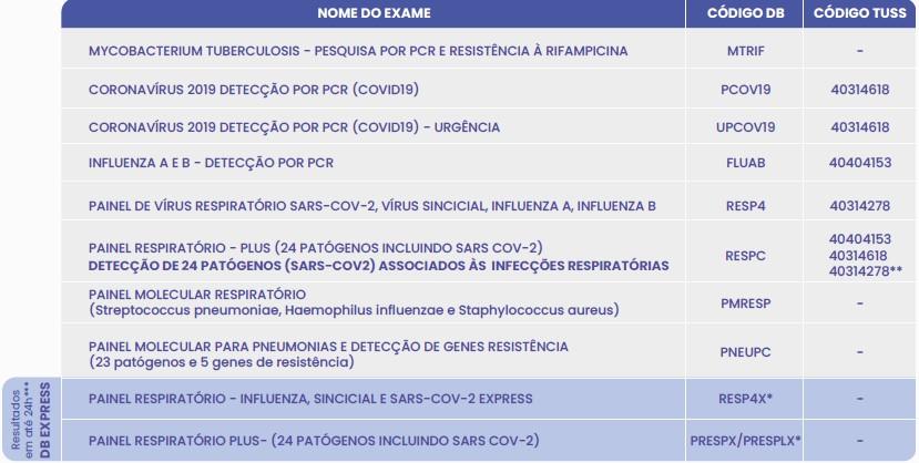 INFECÇÕES RESPIRATÓRIAS 