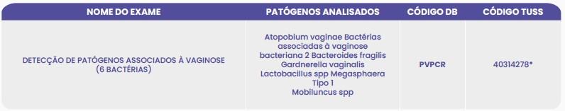 INFECÇÕES SEXUALMENTE TRANSMISSÍVEIS EM SECREÇÕES, VAGINOSES E VAGINITES