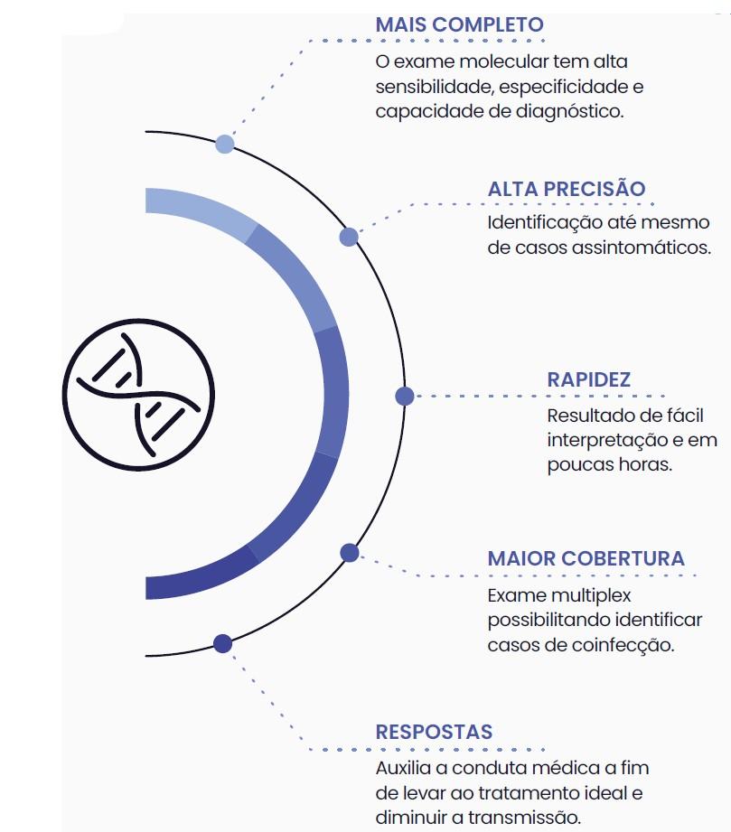 INFECÇÕES SEXUALMENTE TRANSMISSÍVEIS EM SECREÇÕES, VAGINOSES E VAGINITES